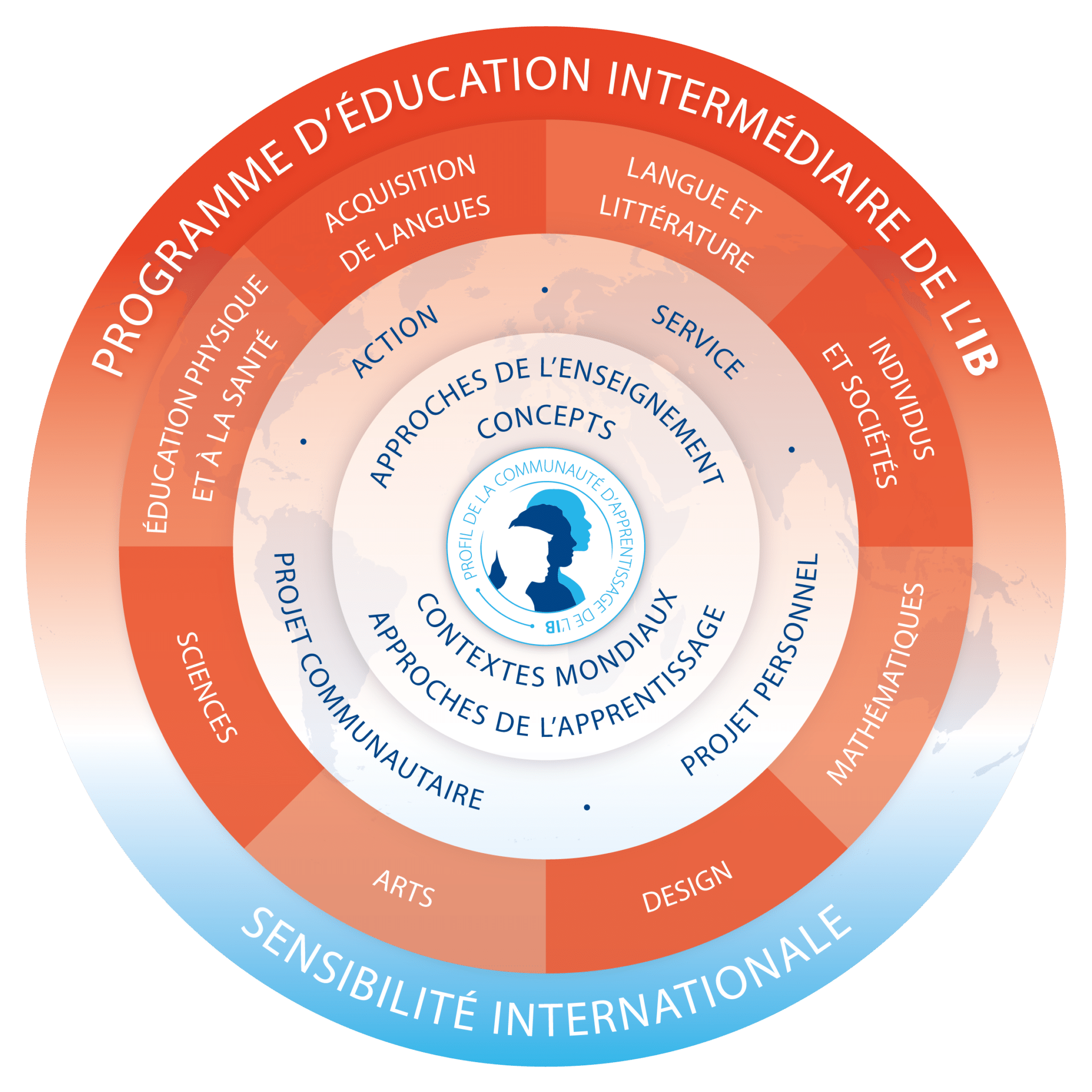 Modèle de programme PÉI